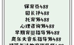 幼师越来越多竞争激烈吗