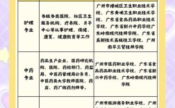 初中毕业选技校，时间节点怎么定？