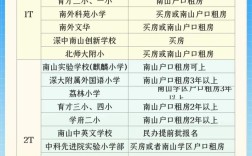 深圳南山小学最新排名是怎样的？