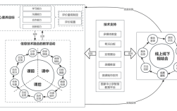 小学课堂教学组织形式有哪些常见类型？