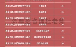 大专有幼师专业吗？