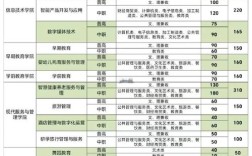 成都幼师学校招生分数线是多少？