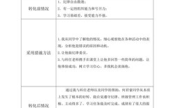 小学语文后进生转化计划怎么落实有效？