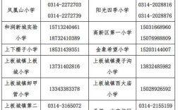 承德2025小学入学为何难？