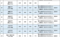 东莞2025高中分数线何时公布？