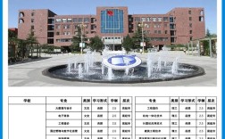 石家庄职业学院幼师专业怎么样？