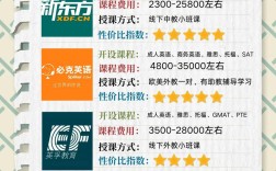 太原小学英语培训机构哪家好？