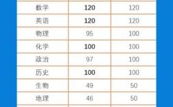 初中全科多少分算优秀？