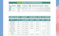 初中毕业怎样学口腔医学