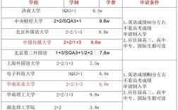 高中毕业读高技可行吗？