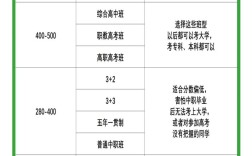 中考失利女生，未来还有哪些出路？