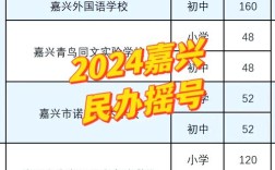 嘉兴南湖区小学招生范围怎么定？