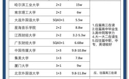 什么高中300多分能上