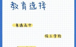 初中毕业几年后还能读高中吗？