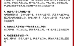 2025南昌初中报名何时开始？