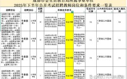 泸州高中化学教师招聘有何要求？