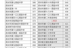 郑州幼师2025分数线