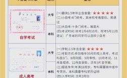 初中学历能直接考大专吗？