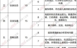 小学教资面试多少分算合格？