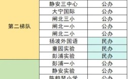 上海静安最好小学是哪所？排名依据是什么？