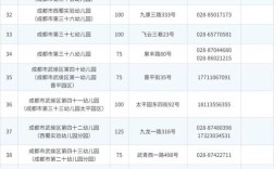 成都幼师招生要求有哪些？