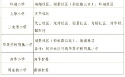 佛山2025年小学入学条件有哪些具体要求？