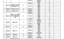 阜阳2025高中几月几号开始录取？