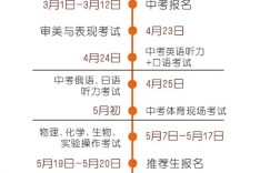 2025长春初中报名何时开始？需准备哪些材料？