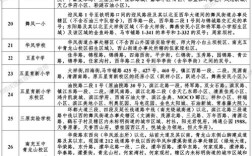 南充顺庆区初中学校哪家强？