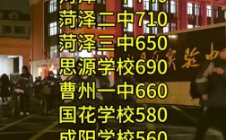 菏泽2025年高中合格考时间安排是什么？