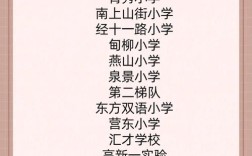 济南小学培训机构哪家好？排名怎么选？