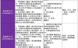 留学德国高中可以去吗