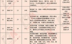 龙岩2025年小学招生