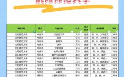 沈阳师联幼师学校是否单招？