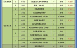 幼师专业高考有哪些报考条件？