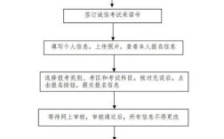 中小学教师资格证报名官网在哪？