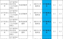 沈阳幼师资格面试考什么？