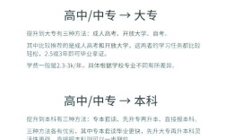 函授高中能直接升本科吗？