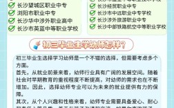 海南幼师中专学校有哪些？就业前景如何？