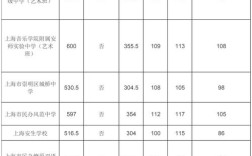 上海普通高中录取分数线