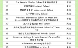 2025高中生留学美国，门槛与规划该怎么准备？