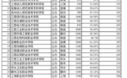 今年幼师录取分数线是多少？