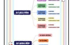 幼师统考后如何分配？