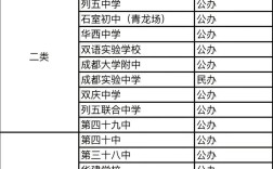 初中有什么学校可以考吗