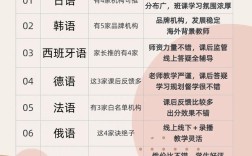 郑州哪些高中有小语种