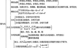 初中数学学科专业知识包含哪些核心内容？