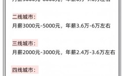 保定幼师工资究竟有多少？