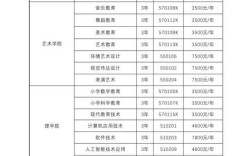 湖南中专幼师到哪里读好