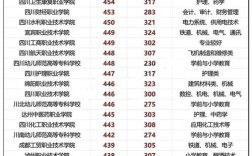 四川高中单招学校有哪些