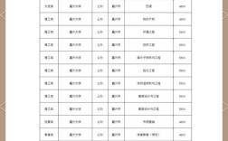 幼师专业学费一年大概要多少？